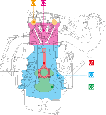 図：5Cエンジン部品