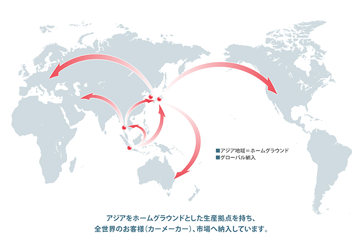 図：アジアをホームグラウンドとした生産拠点によるグローバル展開