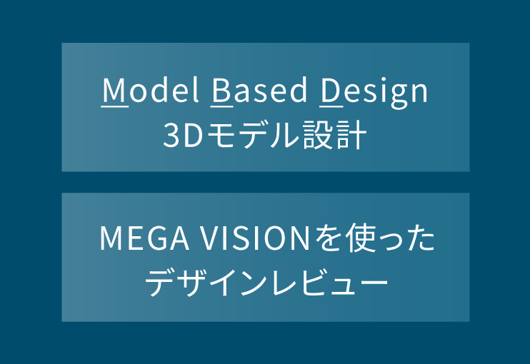 Model Based Design 3Dモデル設計／MEGA VISIONを使ったデザインレビュー