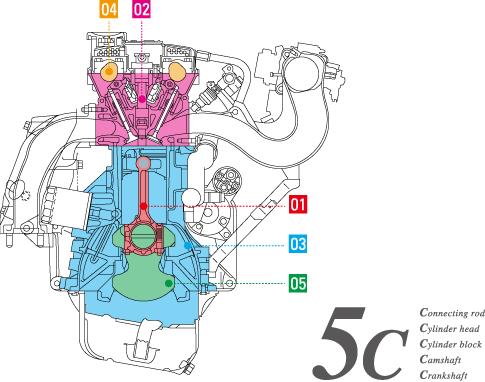 Figure: 5C parts