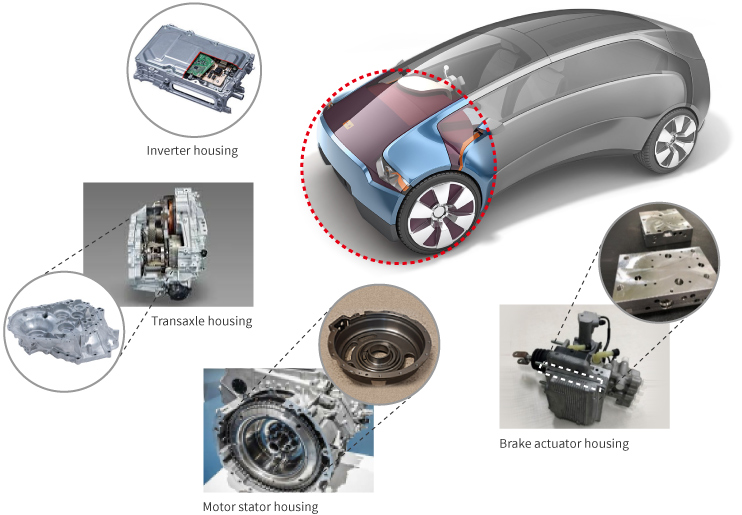 Figure: Our products