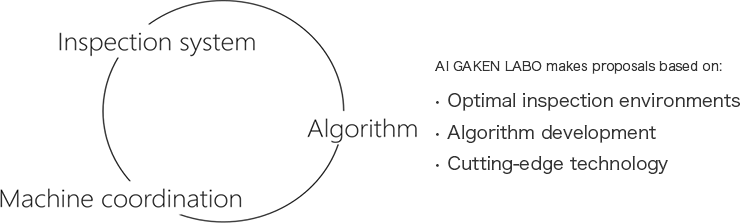 Figure: AI GAKEN LABO