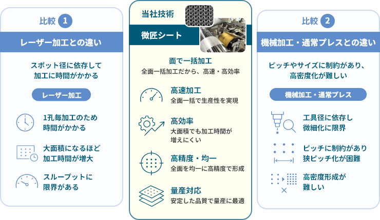 図：微匠シートの強み