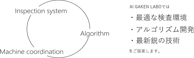 図：AI GAKEN LABO