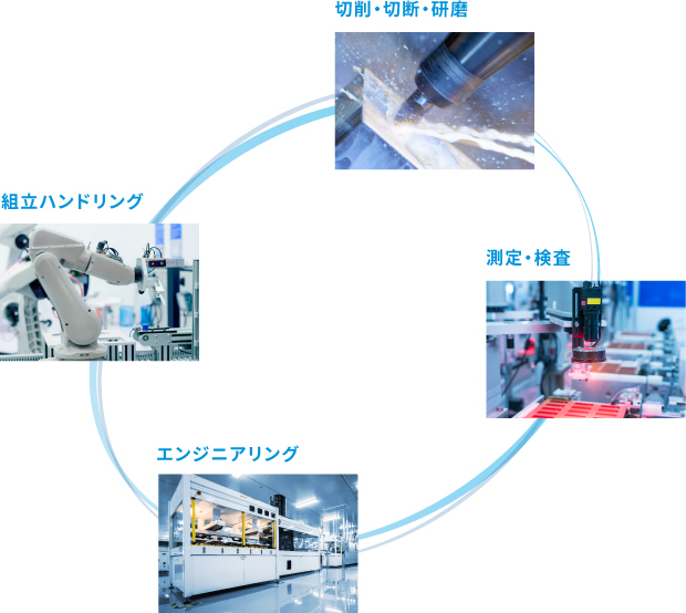 図：私達のソリューション