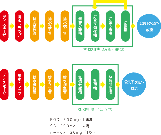 フロー図