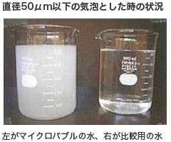 超微細気泡型曝気装置：MBエアレーター