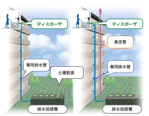 土壌脱臭設備による排気対策（臭気ゼロシステム）