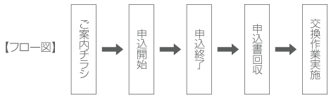 フロー図