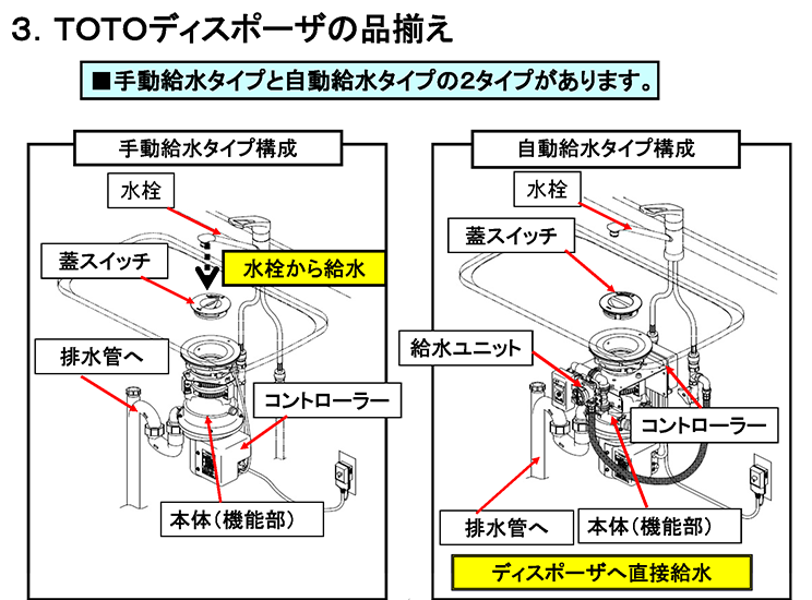 3. ＴＯＴＯディスポーザの品揃え