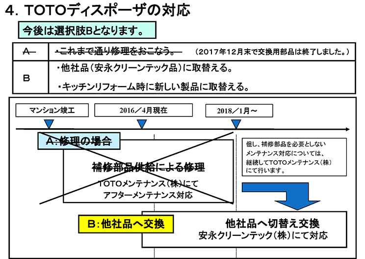 4. ＴＯＴＯディスポーザの対応