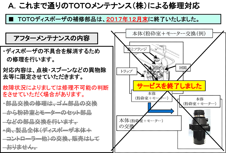 4. ＴＯＴＯディスポーザの対応