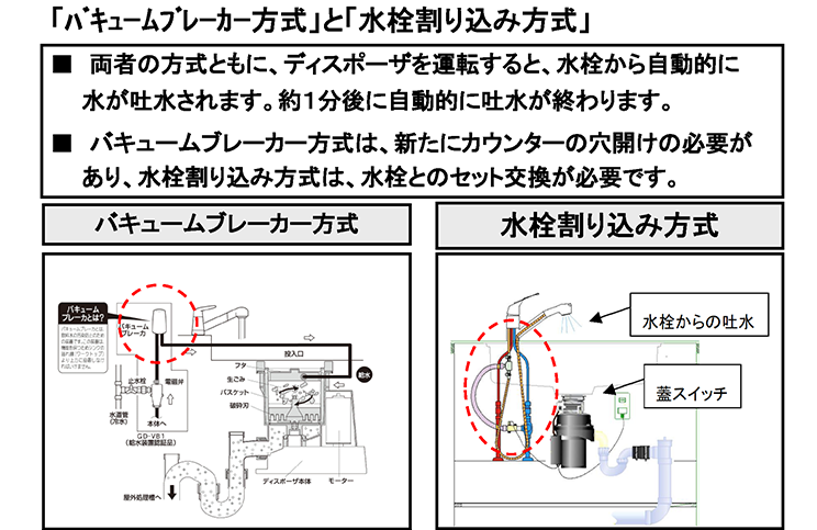 5. ＴＯＴＯディスポーザから他社品への切替